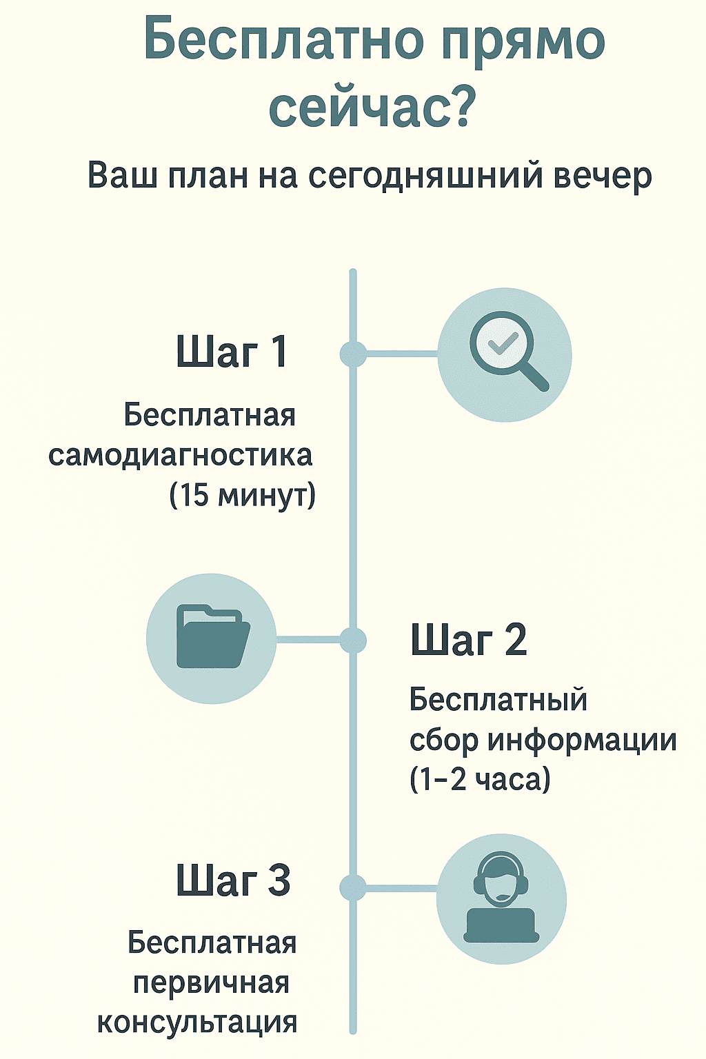 План действий по самостоятельному банкротству